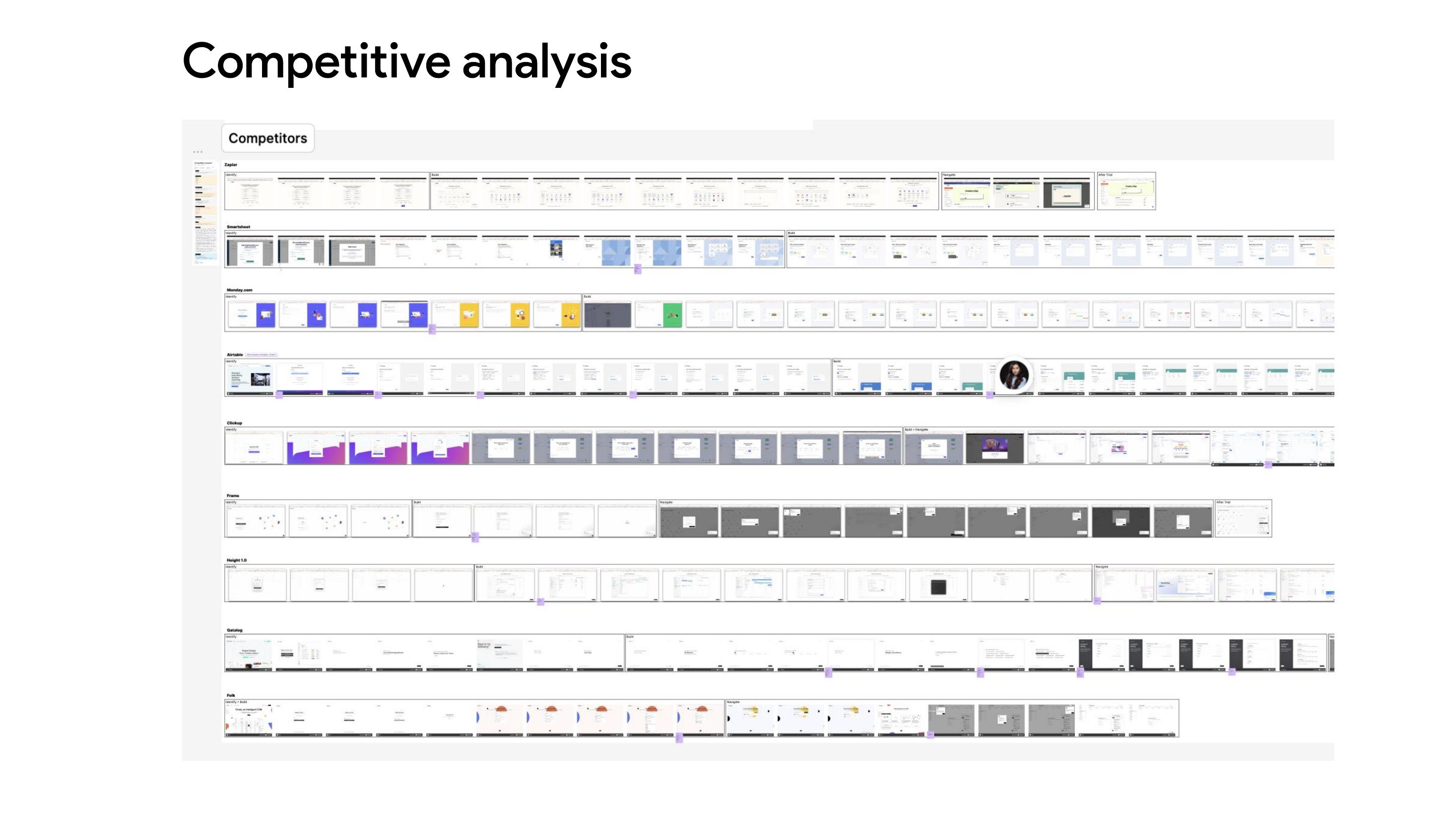 Competitive analysis — trial flows across ten products.