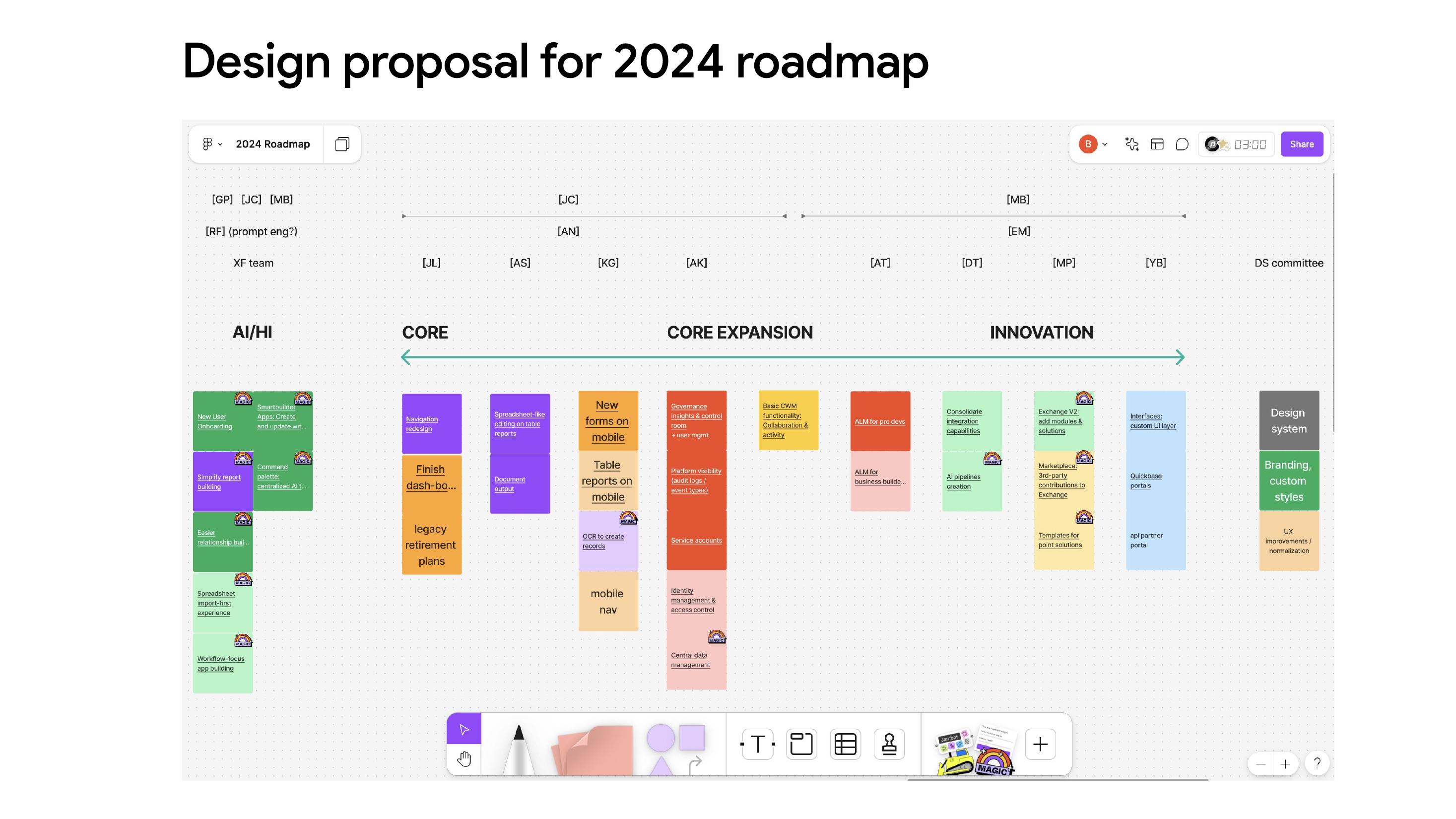 2024 design roadmap proposal — governance, platform visibility, identity management, and access control as a named track.